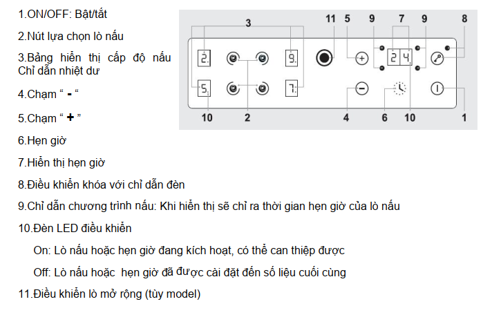 Bếp điện Rosieres RVEF74IN 4 vùng nấu