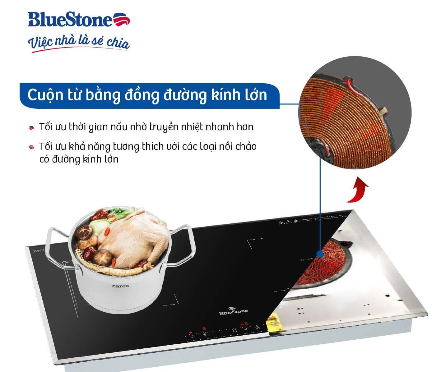 Cuộn từ truyền nhiệt nhanh
