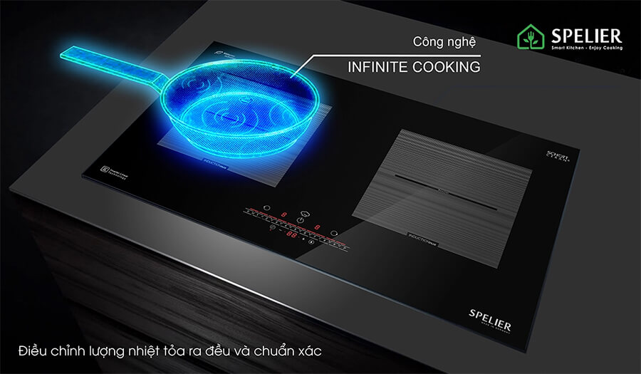 Điều chỉnh lượng nhiệt